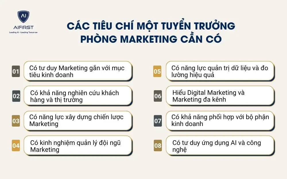 C&aacute;c ti&ecirc;u ch&iacute; một tuyển trưởng ph&ograve;ng Marketing cần c&oacute;