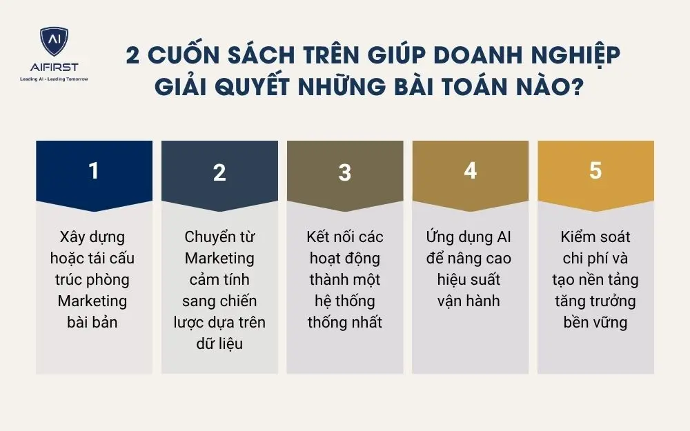  2 cuốn s&aacute;ch tr&ecirc;n gi&uacute;p doanh nghiệp giải quyết những b&agrave;i to&aacute;n n&agrave;o?&nbsp;