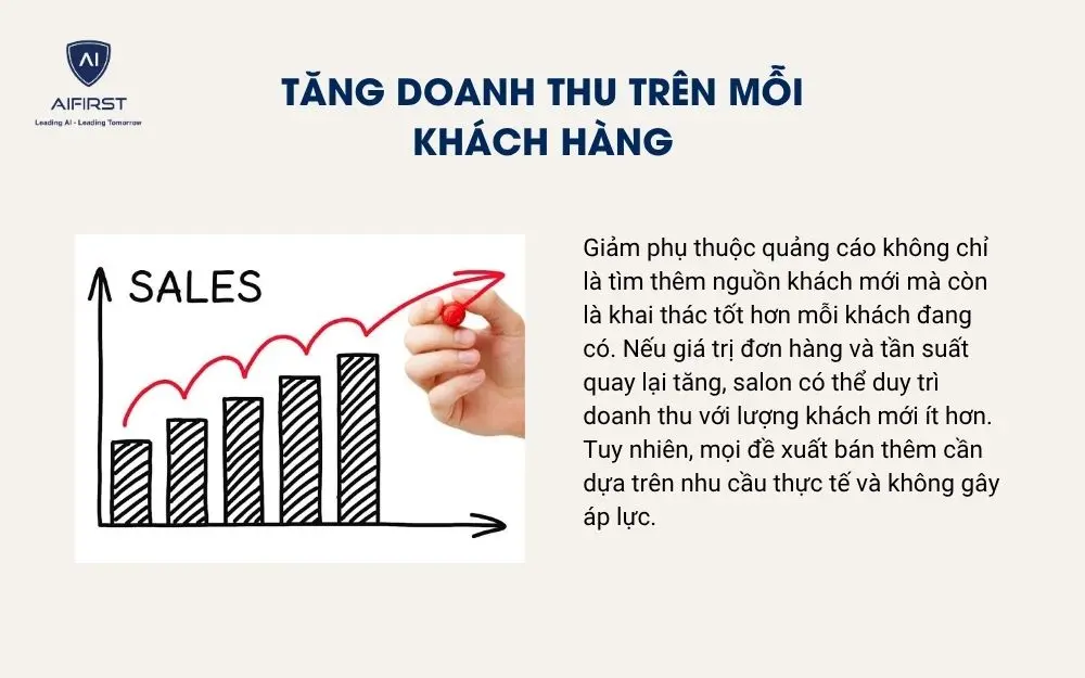 Tăng doanh thu tr&ecirc;n mỗi kh&aacute;ch h&agrave;ng