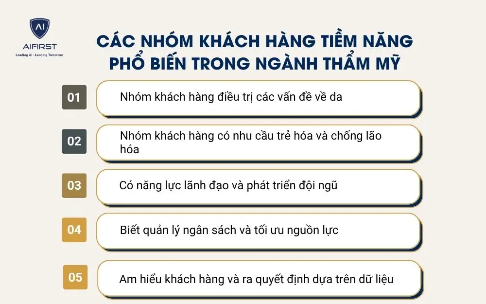 C&aacute;c nh&oacute;m kh&aacute;ch h&agrave;ng tiềm năng phổ biến trong ng&agrave;nh thẩm mỹ
