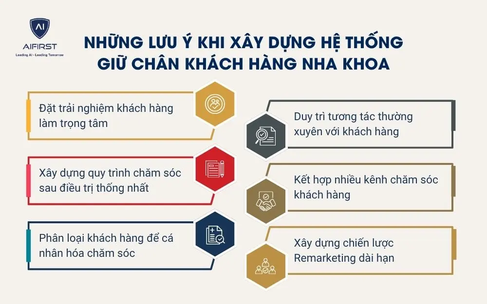 Những lưu &yacute; khi x&acirc;y dựng hệ thống giữ ch&acirc;n kh&aacute;ch h&agrave;ng nha khoa
