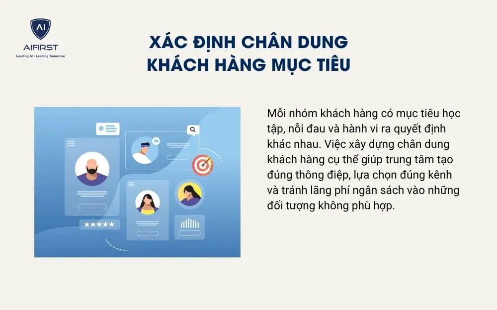 X&aacute;c định ch&acirc;n dung kh&aacute;ch h&agrave;ng mục ti&ecirc;u