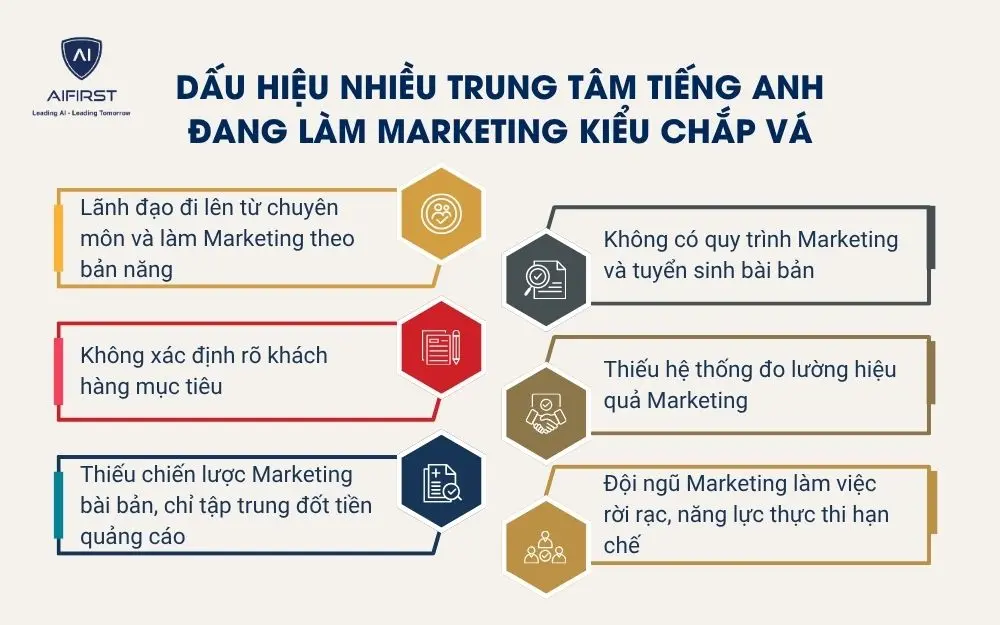 Dấu hiệu nhiều trung t&acirc;m tiếng Anh đang l&agrave;m marketing kiểu chắp v&aacute;