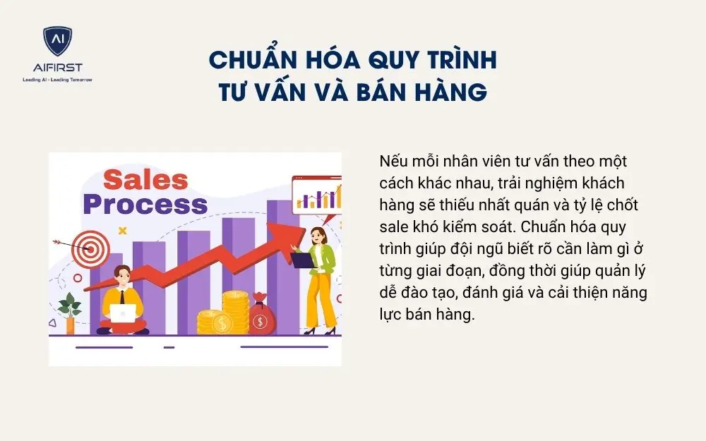 Chuẩn h&oacute;a quy tr&igrave;nh tư vấn v&agrave; b&aacute;n h&agrave;ng