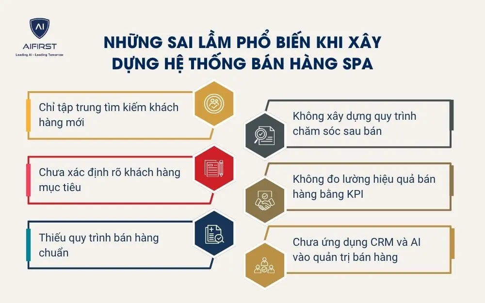 Những sai lầm phổ biến khi x&acirc;y dựng hệ thống b&aacute;n h&agrave;ng Spa