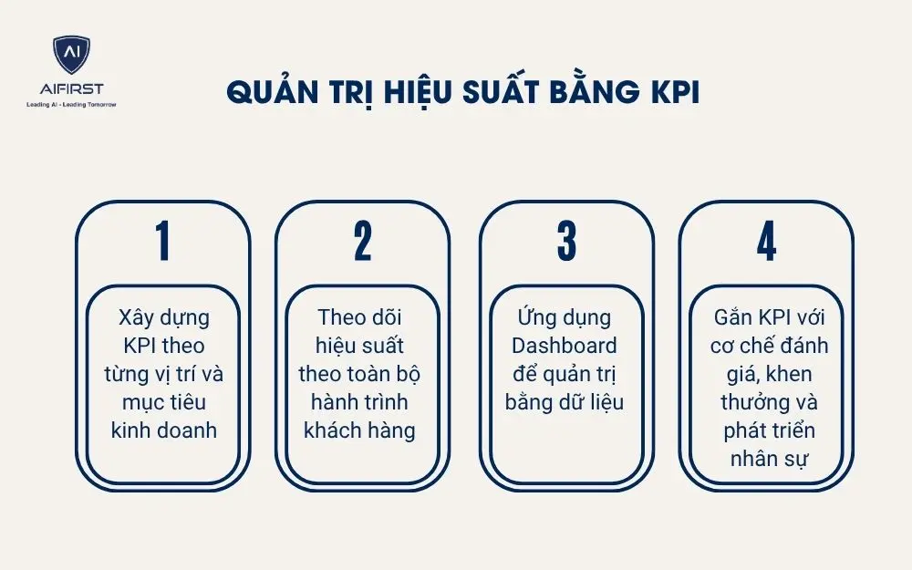 Quản trị hiệu suất bằng KPI&nbsp;