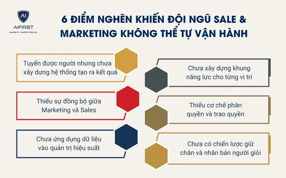 6 điểm nghẽn khiến đội ngũ Sale & Marketing kh&ocirc;ng thể tự vận h&agrave;nh&nbsp;