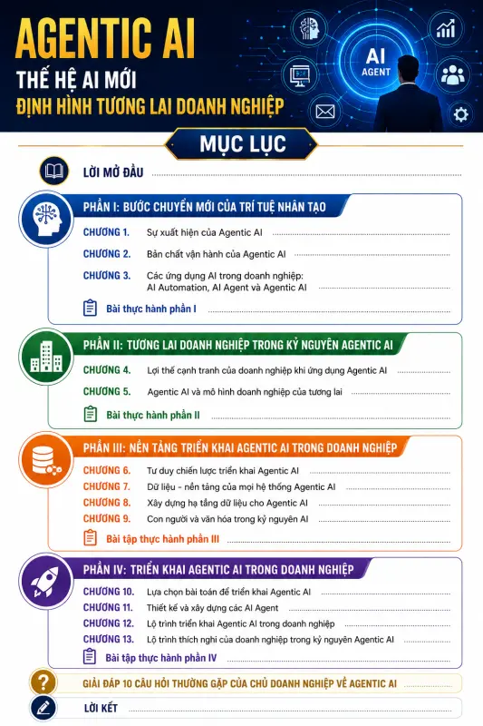 Mục lục s&aacute;ch