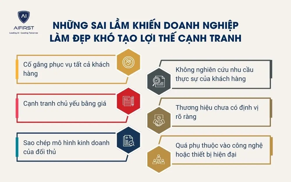 Những sai lầm khiến doanh nghiệp l&agrave;m đẹp kh&oacute; tạo lợi thế cạnh tranh