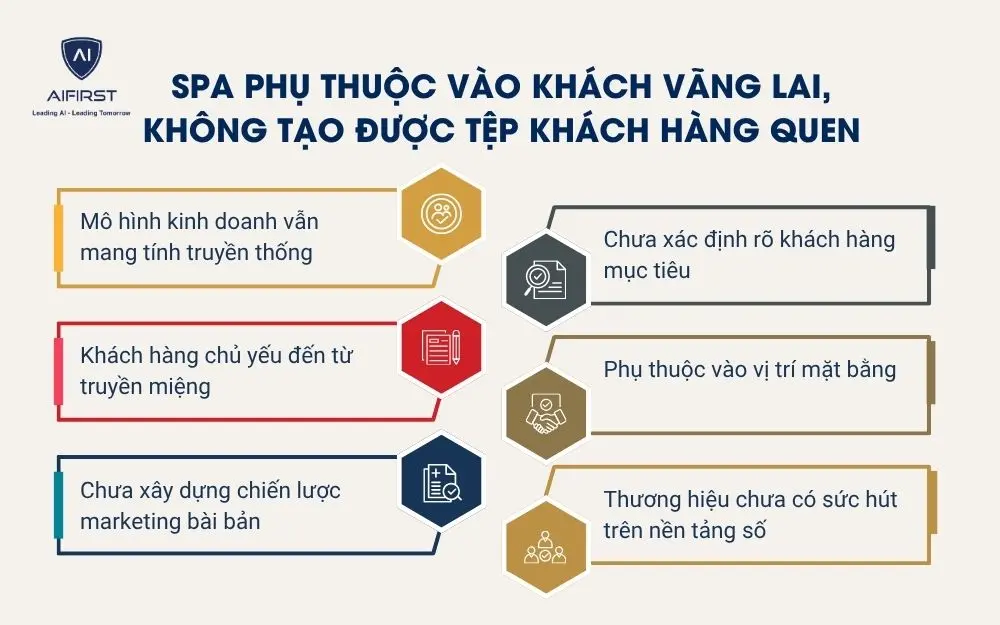 Spa phụ thuộc v&agrave;o kh&aacute;ch v&atilde;ng lai, kh&ocirc;ng tạo được tệp kh&aacute;ch h&agrave;ng quen