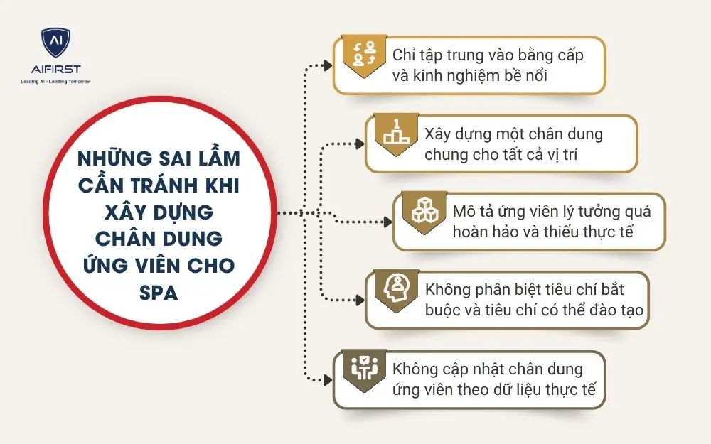 Những sai lầm cần tr&aacute;nh khi x&acirc;y dựng ch&acirc;n dung ứng vi&ecirc;n cho spa