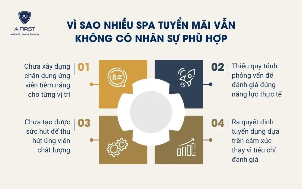 V&igrave; sao nhiều spa tuyển m&atilde;i vẫn kh&ocirc;ng c&oacute; nh&acirc;n sự ph&ugrave; hợp