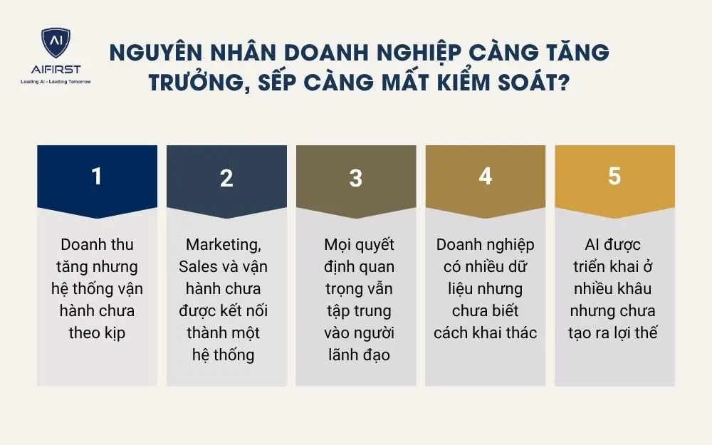  Nguy&ecirc;n nh&acirc;n doanh nghiệp c&agrave;ng tăng trưởng, sếp c&agrave;ng mất kiểm so&aacute;t?&nbsp;