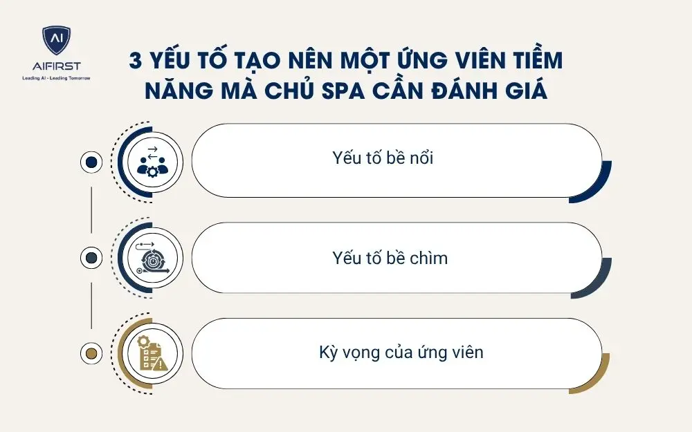 3 yếu tố tạo n&ecirc;n một ứng vi&ecirc;n tiềm năng m&agrave; chủ spa cần đ&aacute;nh gi&aacute;