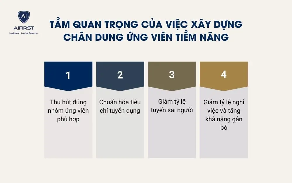 Tầm quan trọng của việc x&acirc;y dựng ch&acirc;n dung ứng vi&ecirc;n tiềm năng