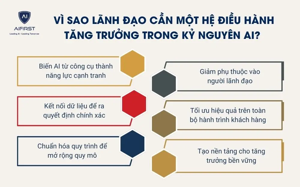 V&igrave; sao l&atilde;nh đạo cần một hệ điều h&agrave;nh tăng trưởng trong kỷ nguy&ecirc;n AI?&nbsp;