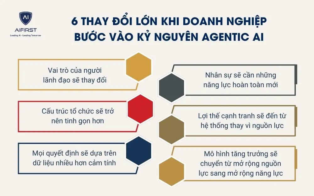 6 thay đổi lớn khi doanh nghiệp bước v&agrave;o kỷ nguy&ecirc;n Agentic AI