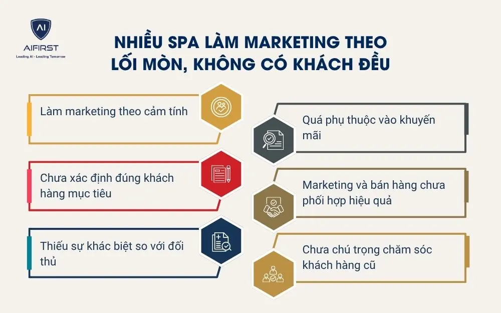 Nhiều spa l&agrave;m marketing theo lối m&ograve;n, kh&ocirc;ng c&oacute; kh&aacute;ch đều