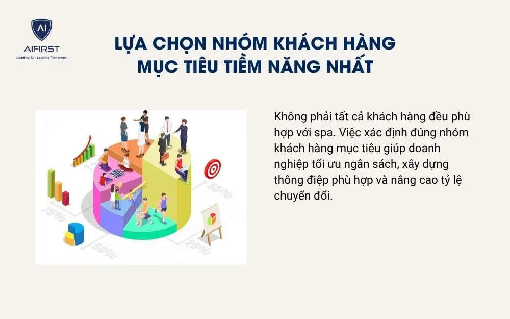 Lựa chọn nh&oacute;m kh&aacute;ch h&agrave;ng mục ti&ecirc;u tiềm năng nhất