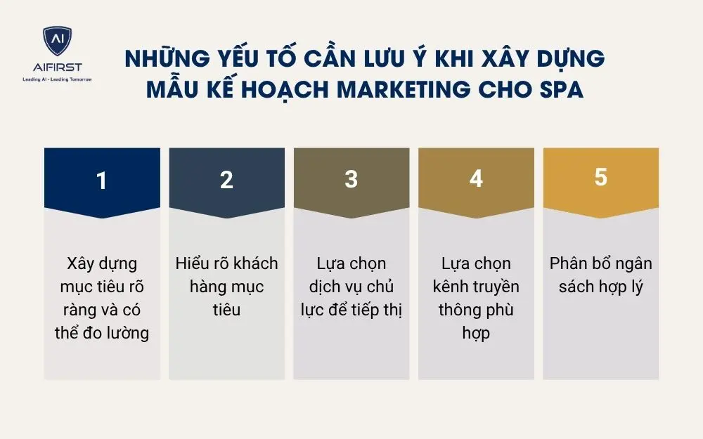 Những yếu tố cần lưu &yacute; khi x&acirc;y dựng mẫu kế hoạch marketing cho spa