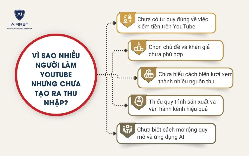 V&igrave; sao nhiều người l&agrave;m YouTube nhưng chưa tạo ra thu nhập?