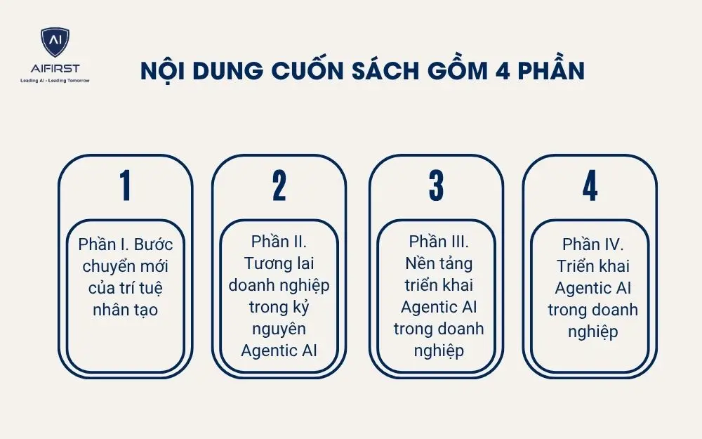 Nội dung cuốn s&aacute;ch