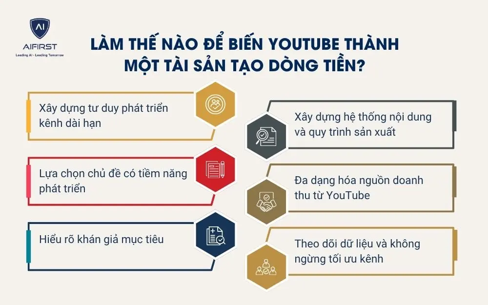L&agrave;m thế n&agrave;o để biến YouTube th&agrave;nh một t&agrave;i sản tạo d&ograve;ng tiền?