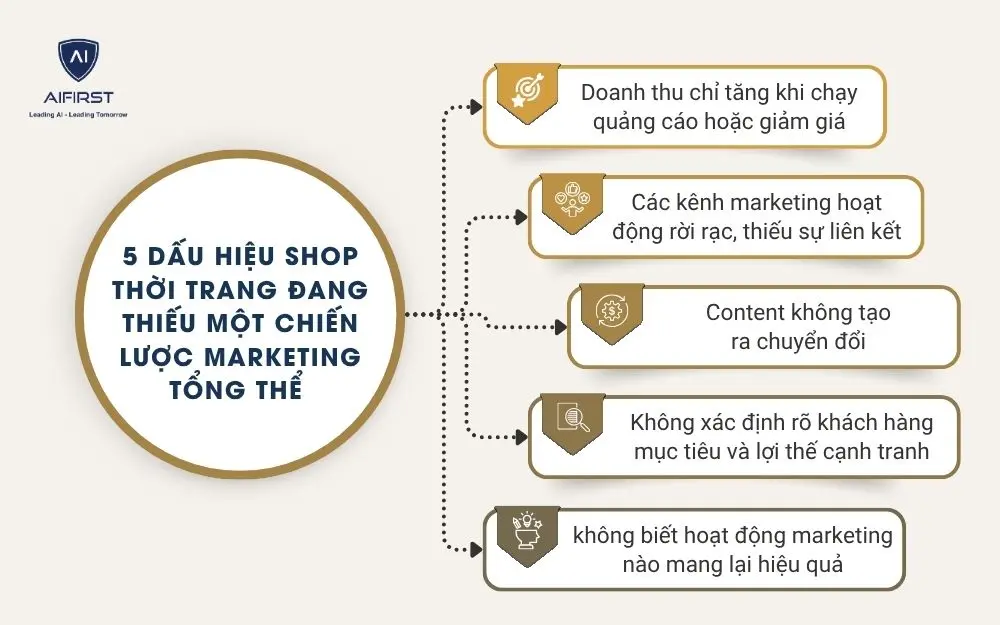  5 dấu hiệu shop thời trang đang thiếu một chiến lược marketing tổng thể&nbsp;