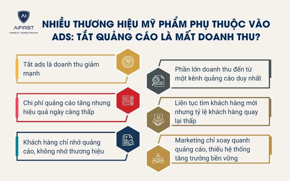 Nhiều thương hiệu mỹ phẩm phụ thuộc v&agrave;o ads: Tắt quảng c&aacute;o l&agrave; mất doanh thu?