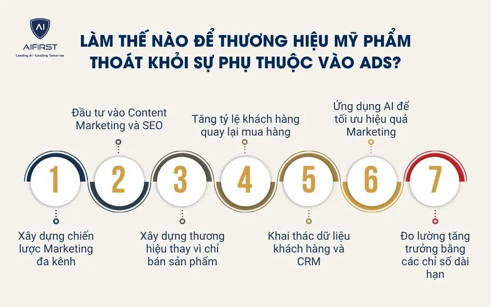 L&agrave;m thế n&agrave;o để thương hiệu mỹ phẩm tho&aacute;t khỏi sự phụ thuộc v&agrave;o Ads?