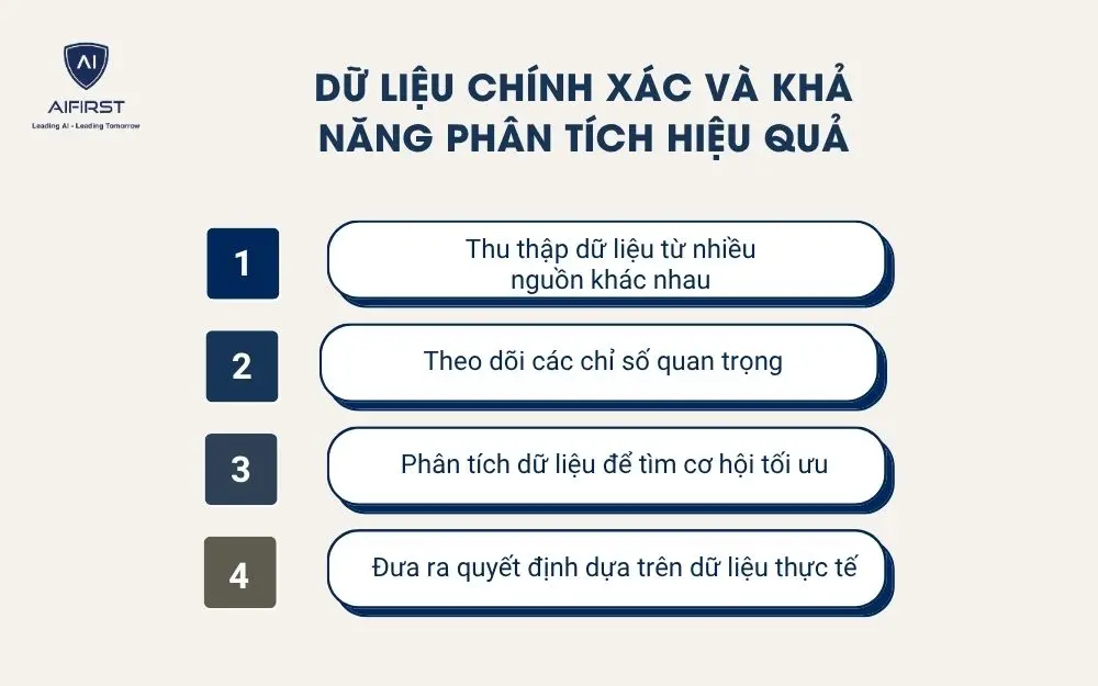 Dữ liệu ch&iacute;nh x&aacute;c v&agrave; khả năng ph&acirc;n t&iacute;ch hiệu quả