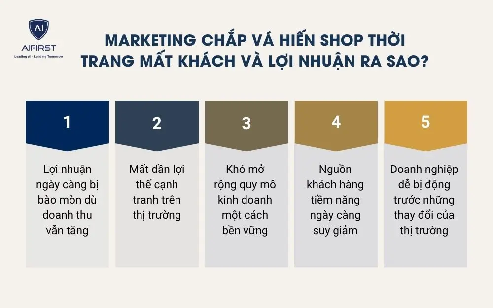 Marketing chắp v&aacute; hiến shop thời trang mất kh&aacute;ch v&agrave; lợi nhuận ra sao?