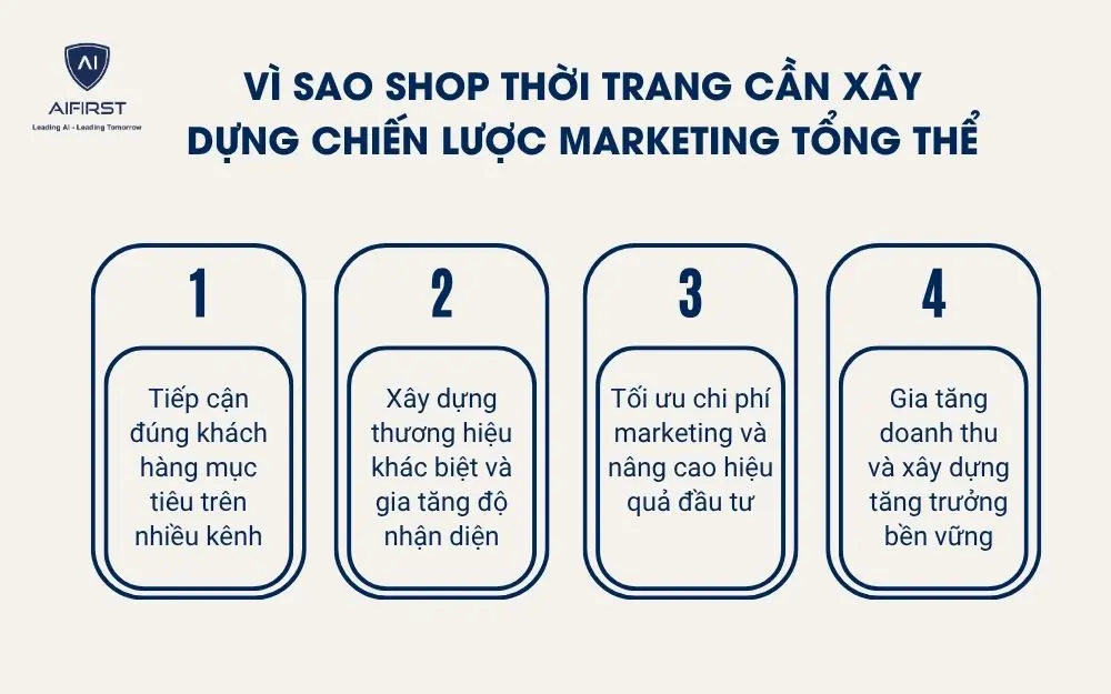 V&igrave; sao shop thời trang cần x&acirc;y dựng chiến lược marketing tổng thể