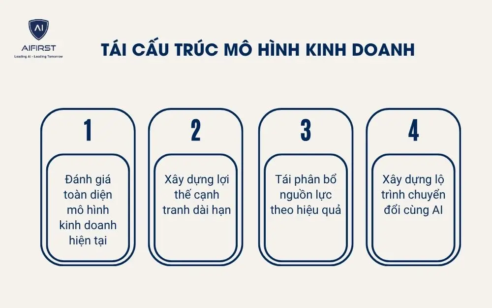 T&aacute;i cấu tr&uacute;c m&ocirc; h&igrave;nh kinh doanh