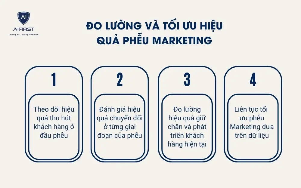Đo lường v&agrave; tối ưu hiệu quả phễu Marketing