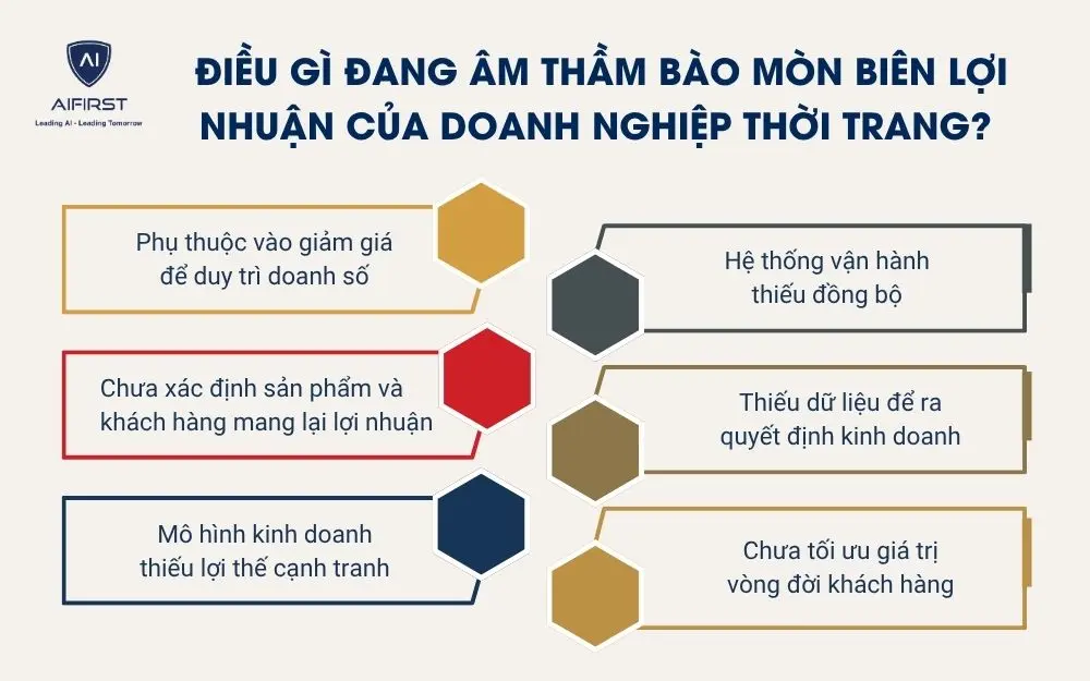 Điều g&igrave; đang &acirc;m thầm b&agrave;o m&ograve;n bi&ecirc;n lợi nhuận của doanh nghiệp thời trang?&nbsp;