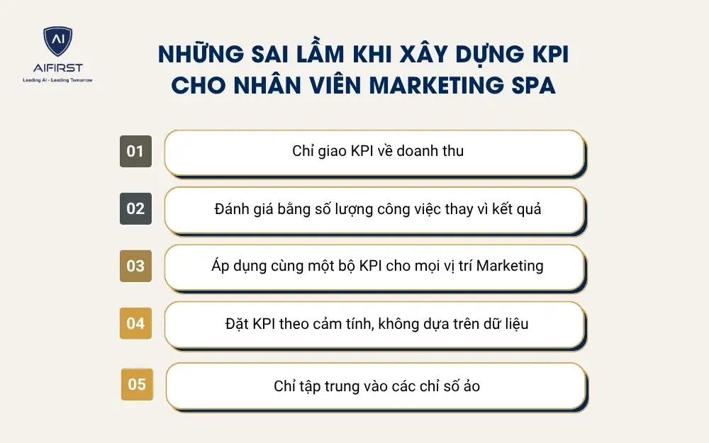 Những sai lầm khi x&acirc;y dựng KPI cho nh&acirc;n vi&ecirc;n Marketing Spa