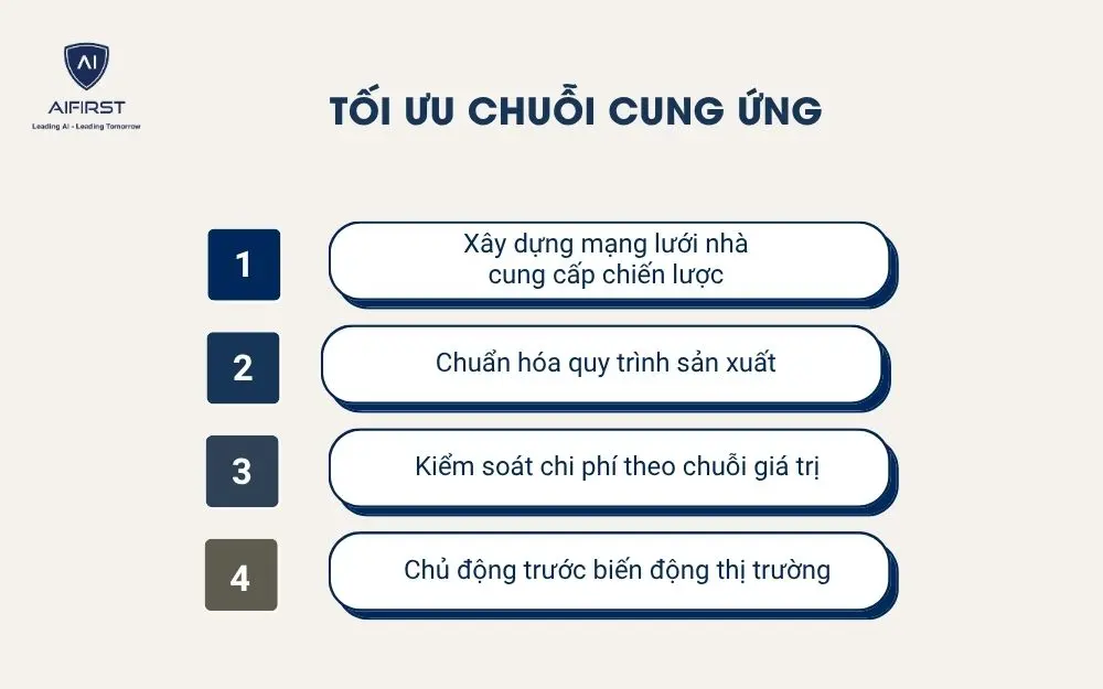 Tối ưu chuỗi cung ứng&nbsp;
