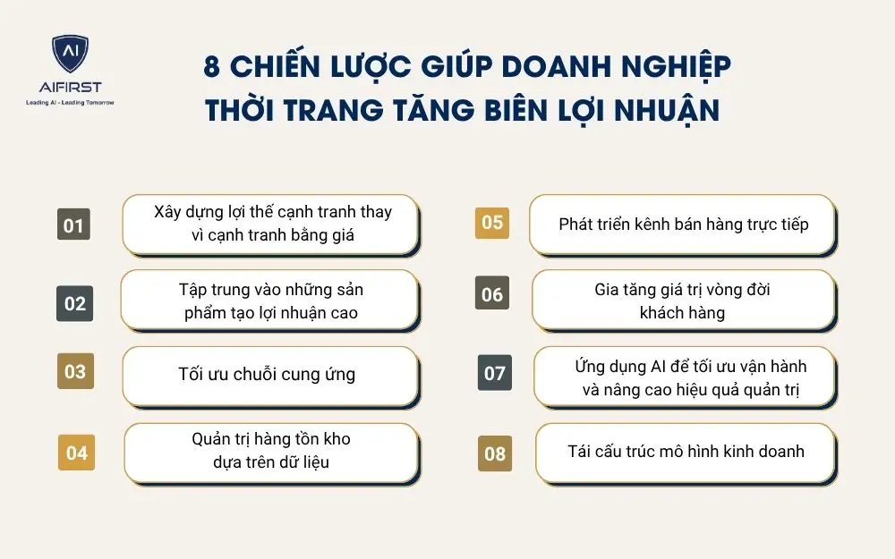 8 chiến lược gi&uacute;p doanh nghiệp thời trang tăng bi&ecirc;n lợi nhuận bền vững&nbsp;