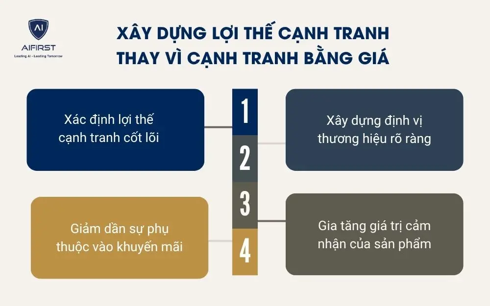 X&acirc;y dựng lợi thế cạnh tranh thay v&igrave; cạnh tranh bằng gi&aacute;