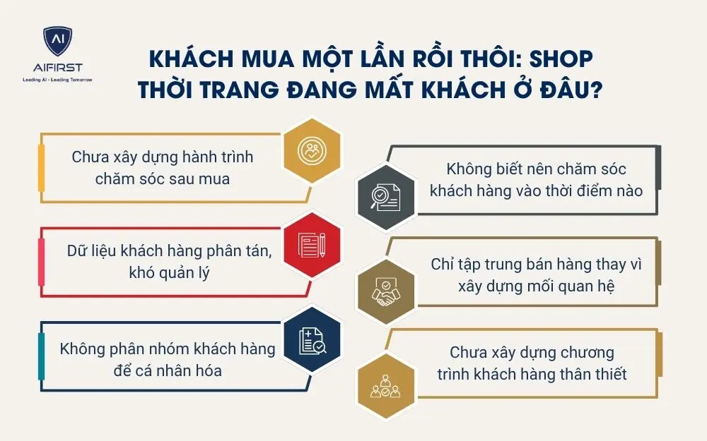 Kh&aacute;ch mua một lần rồi th&ocirc;i: Shop thời trang đang mất kh&aacute;ch ở đ&acirc;u?