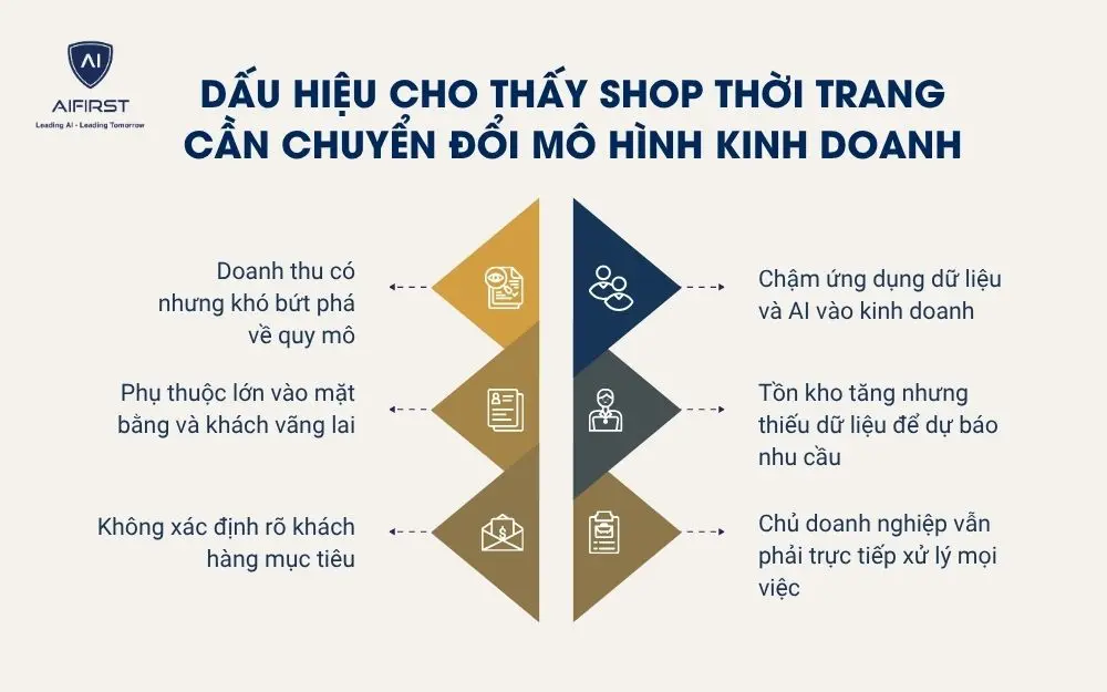 Dấu hiệu cho thấy shop thời trang cần chuyển đổi m&ocirc; h&igrave;nh kinh doanh