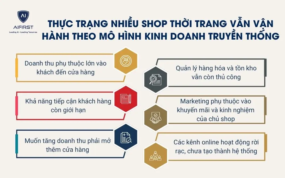 Thực trạng nhiều shop thời trang vẫn vận h&agrave;nh theo m&ocirc; h&igrave;nh kinh doanh truyền thống