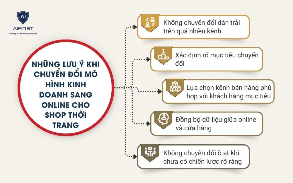 Những lưu &yacute; khi chuyển đổi m&ocirc; h&igrave;nh kinh doanh sang online cho shop thời trang