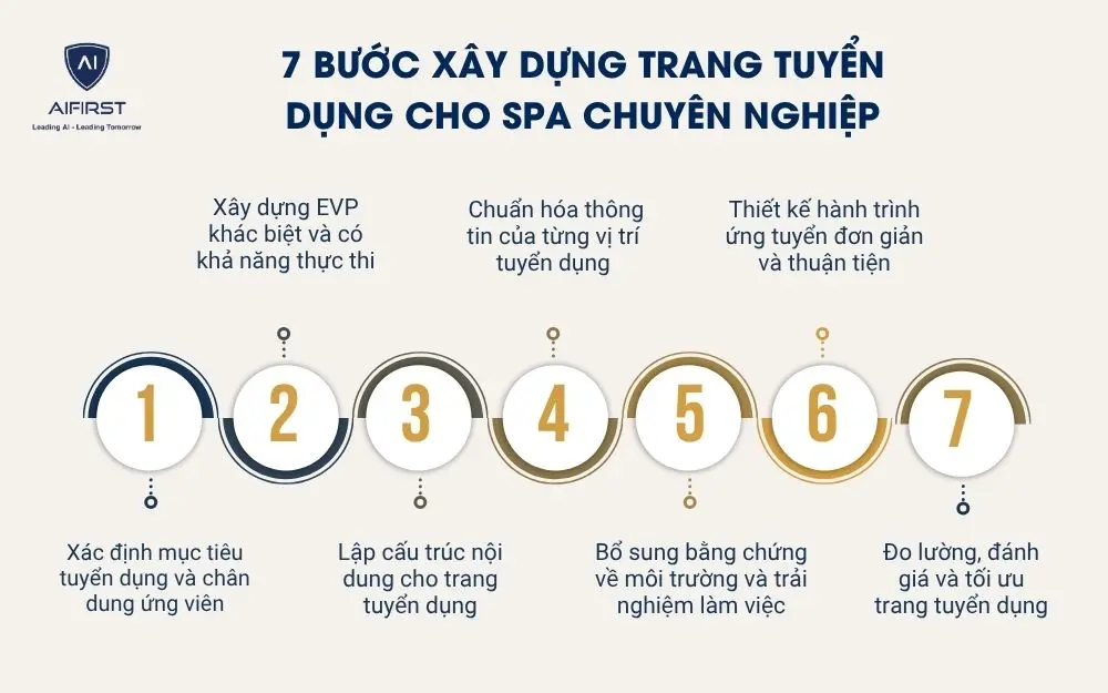 7 bước x&acirc;y dựng trang tuyển dụng cho spa chuy&ecirc;n nghiệp