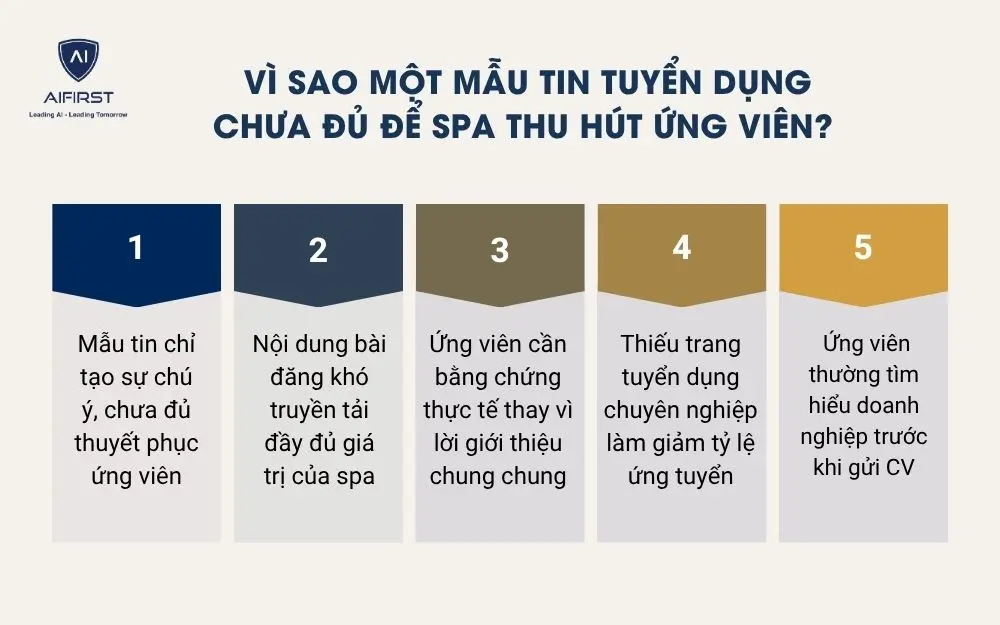 V&igrave; sao một mẫu tin tuyển dụng chưa đủ để spa thu h&uacute;t ứng vi&ecirc;n?&nbsp;