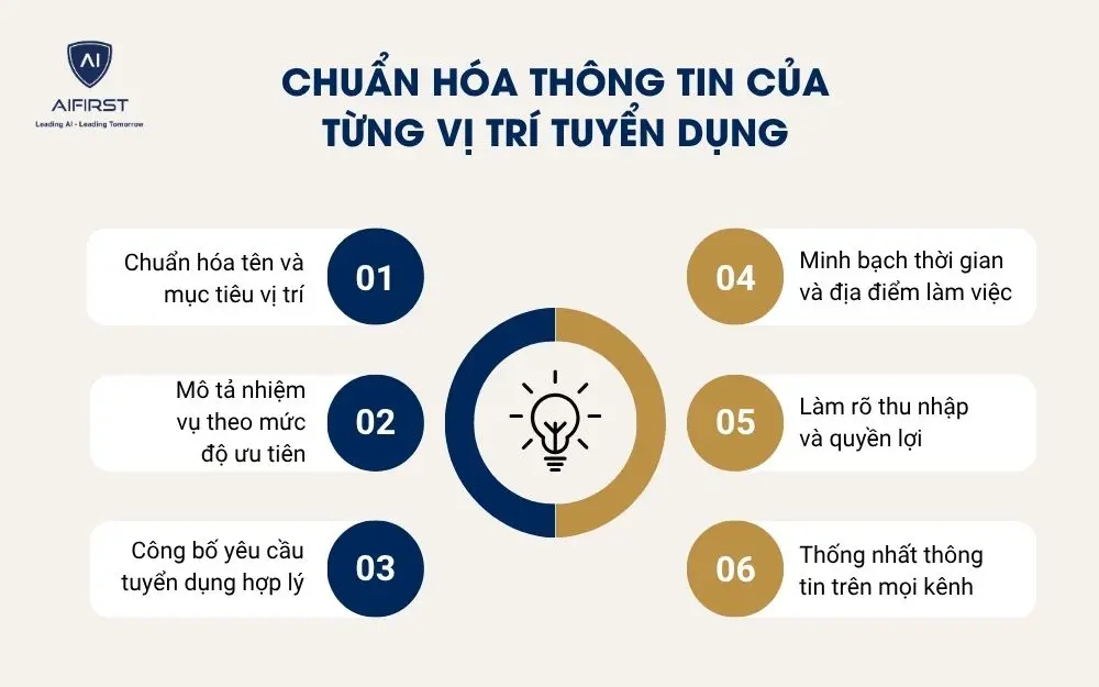 Chuẩn h&oacute;a th&ocirc;ng tin của từng vị tr&iacute; tuyển dụng