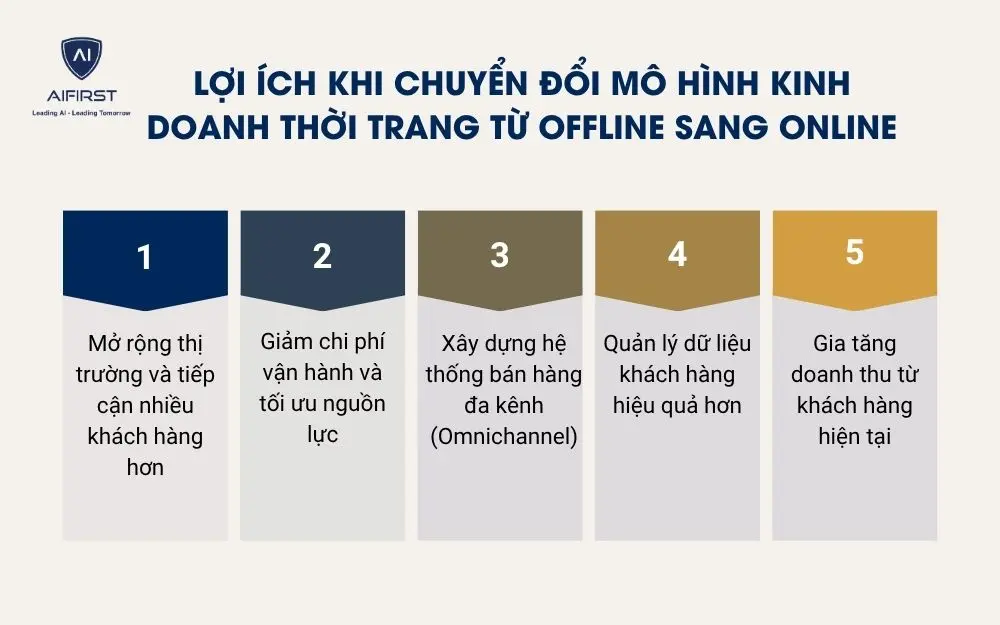 Lợi &iacute;ch khi chuyển đổi m&ocirc; h&igrave;nh kinh doanh thời trang từ offline sang online