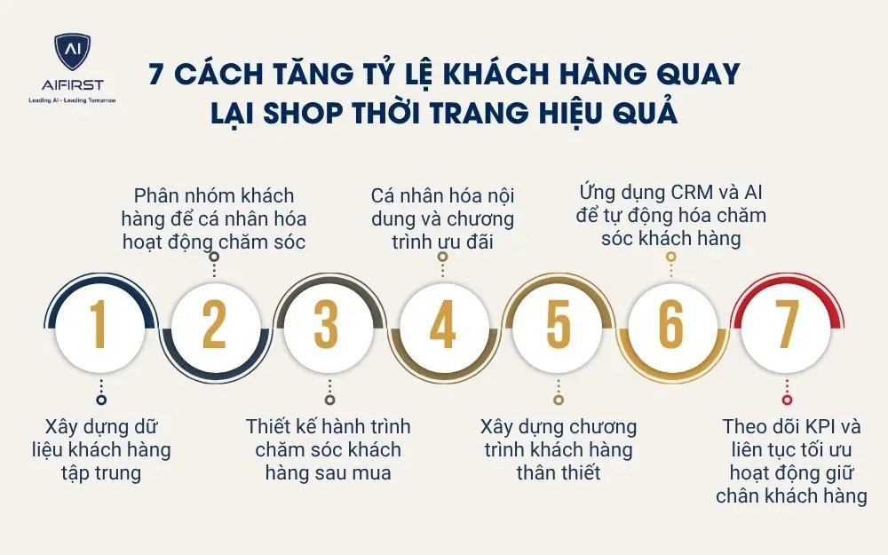 7 c&aacute;ch tăng tỷ lệ kh&aacute;ch h&agrave;ng quay lại shop thời trang hiệu quả