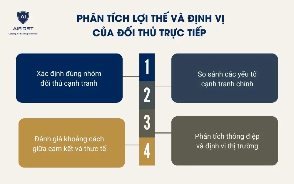 Ph&acirc;n t&iacute;ch lợi thế v&agrave; định vị của đối thủ trực tiếp